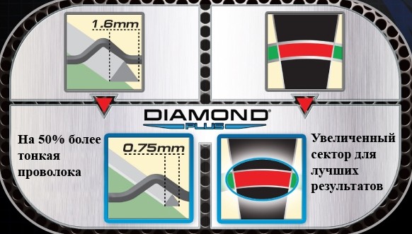 Мишень Winmau Diamond Plus (Средний уровень)