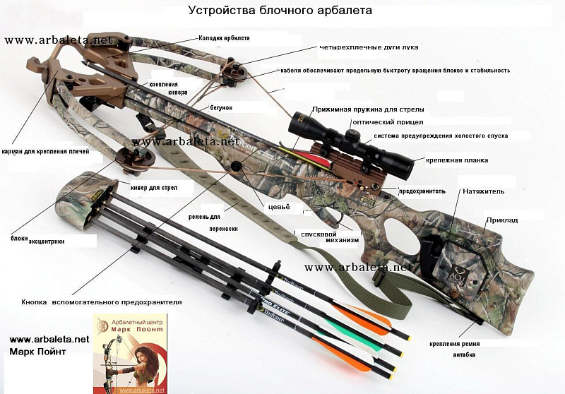 Устройство арбалета