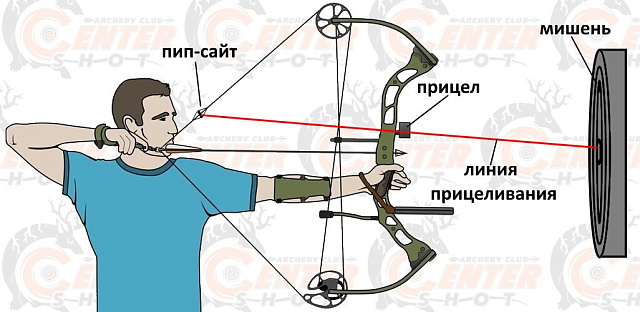 Прицел для блочного лука Eddy 3 pin